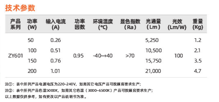 ZY601系列(圖3)