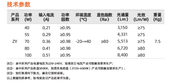 ZY系列(圖3)