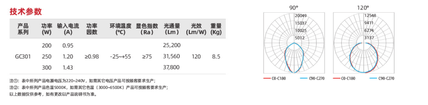 GC301系列(圖3)