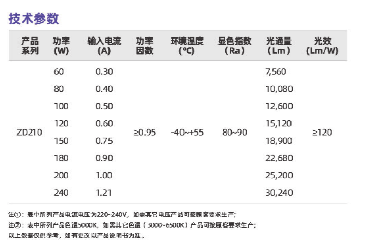 ZD210系列(圖2)